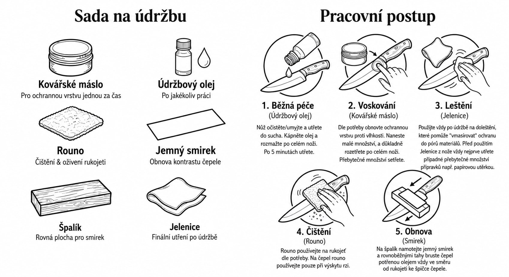 Návod k sadě pro údržbu nože